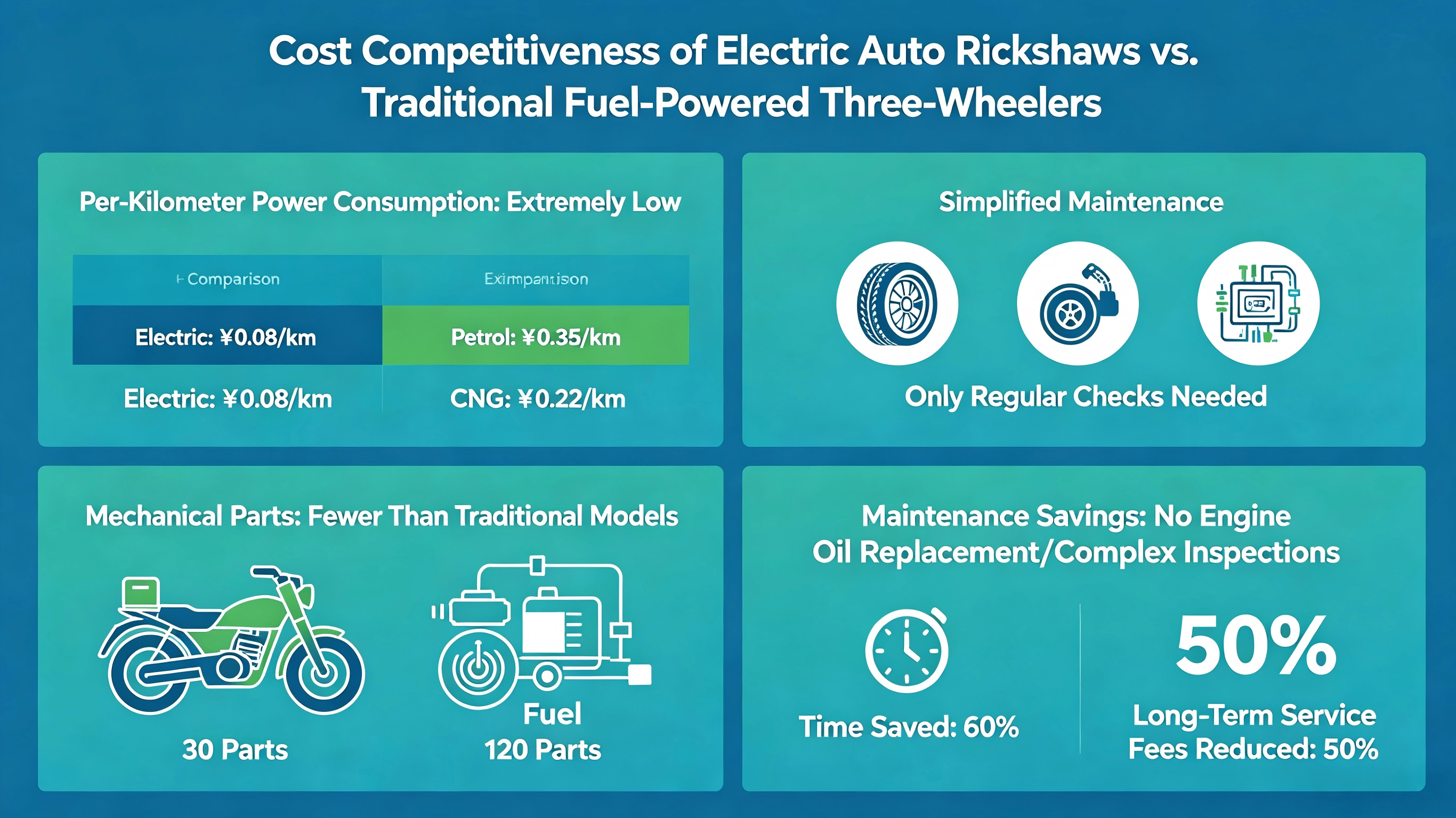 Cost Advantages of Electric Auto Rickshaws(1)-tuya Cost Advantages of Electric Auto Rickshaws(1)-tuya