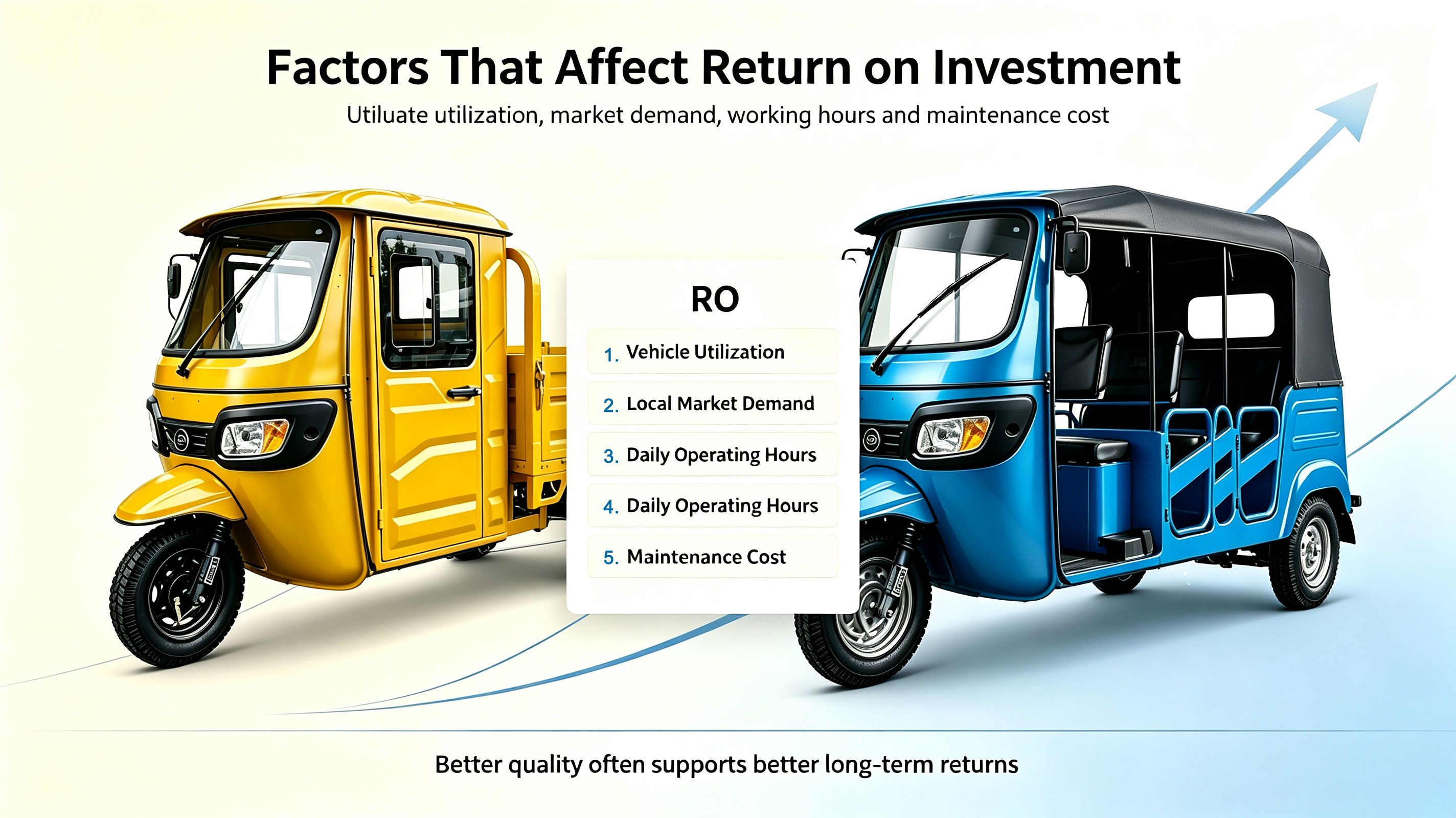 Return on Investment